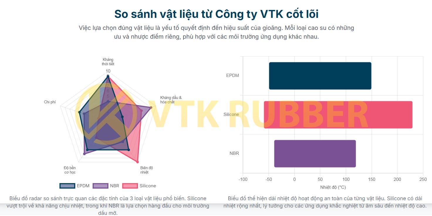 25 vtk ron cao su chu u 02