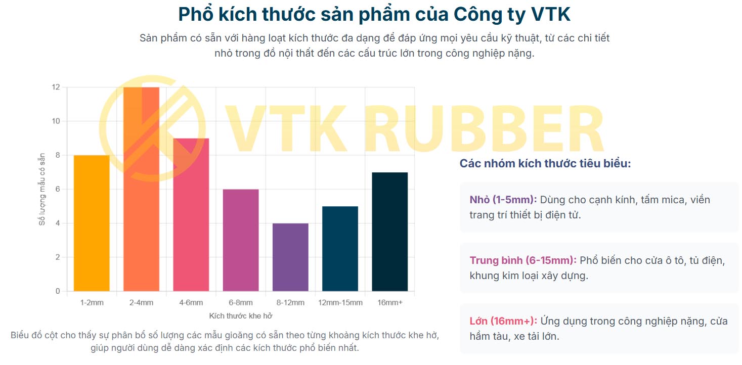 25 vtk ron cao su chu u 03