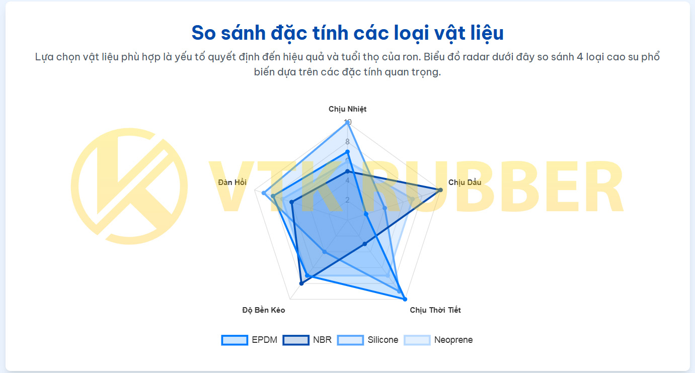 25 vtk ron cao su vuong 03 jpg