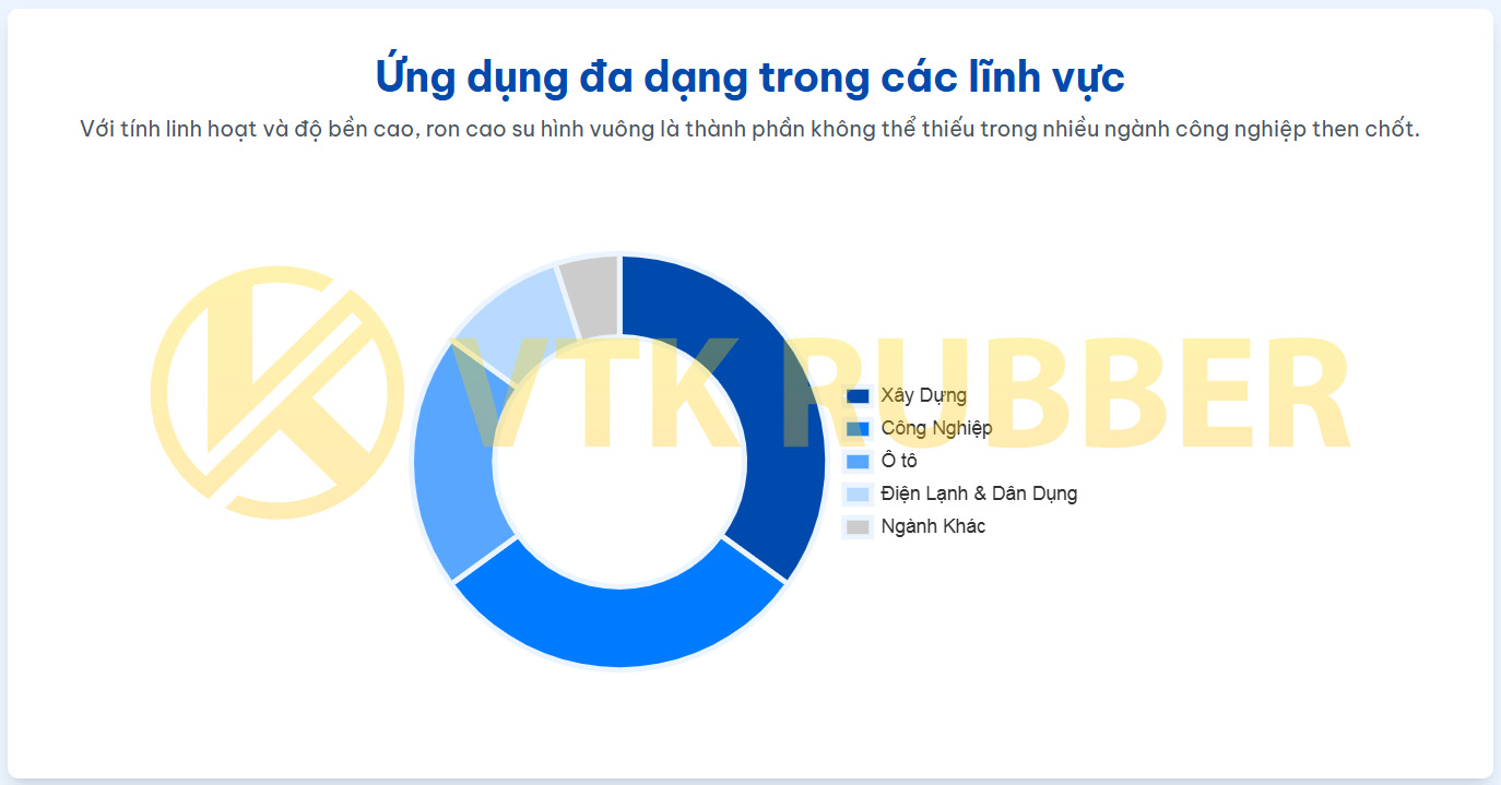 25 vtk ron cao su vuong 04 jpg