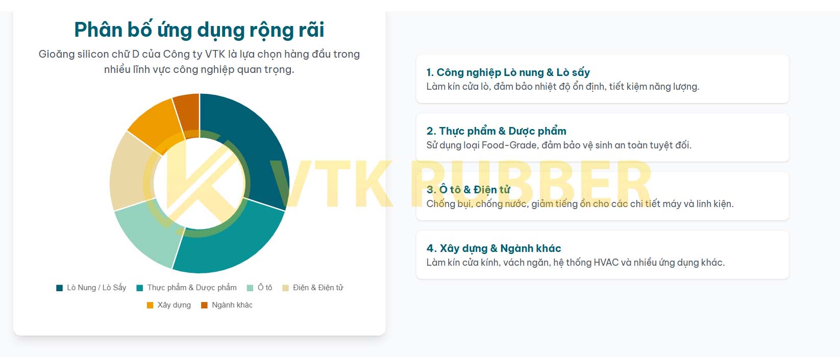25 vtk ron silicon d 03