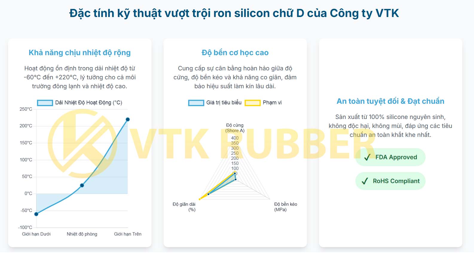 25 vtk ron silicon d 05